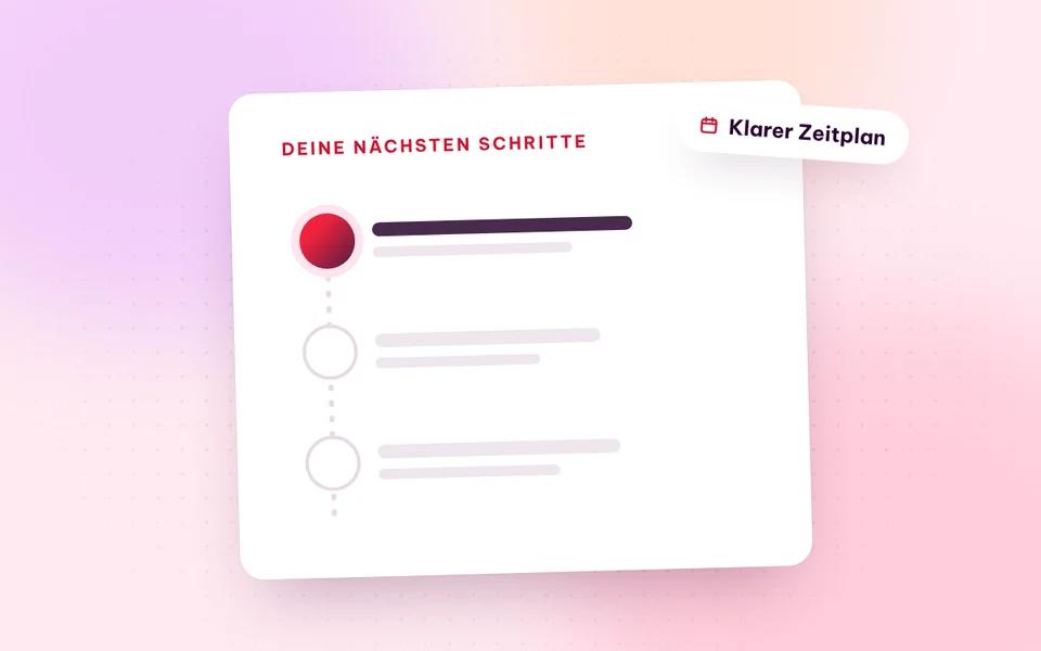 Grafik: Zeitplan mit deinen nächsten Schritten